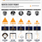 How To Make Money in Pro Sports - Infographic