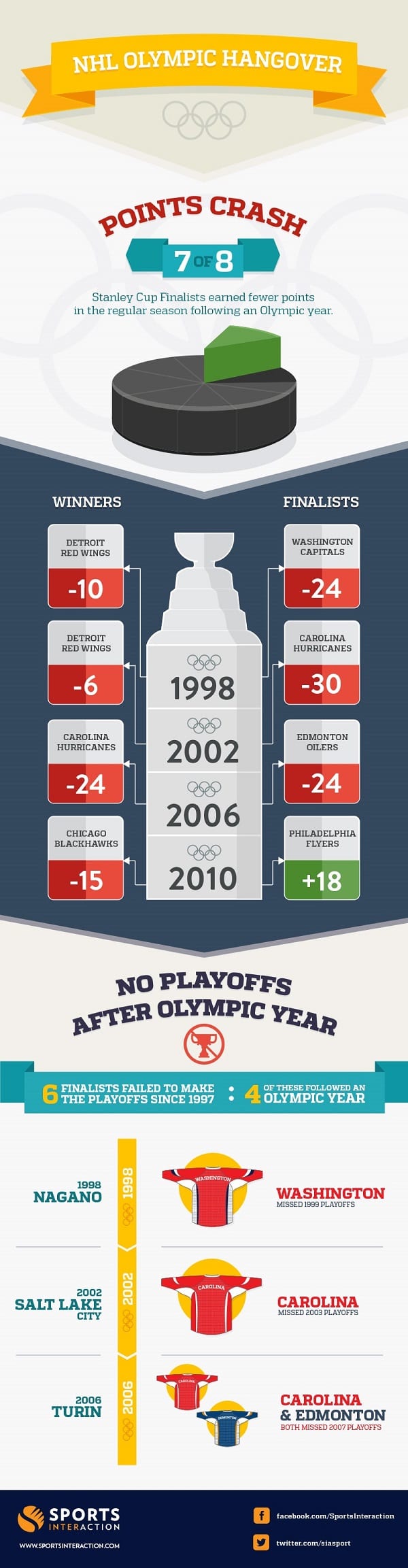 NHL_info_blog_pic