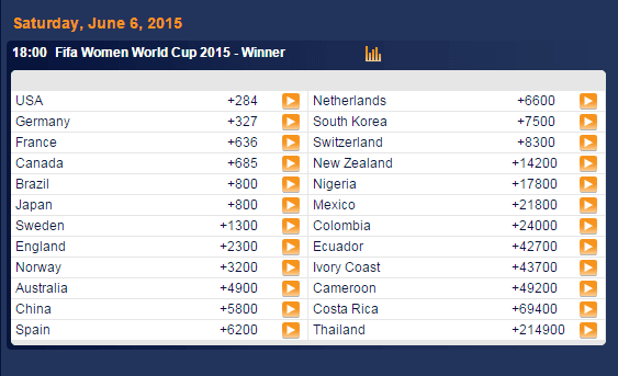 Womens world cup