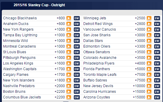 Stanley Cup odds