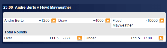 Mayweather Berto odds