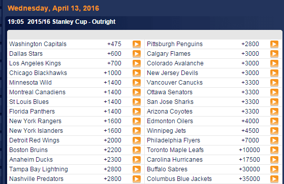 Stanley Cup odds Jan 13