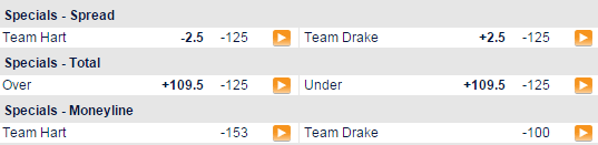 Drake odds