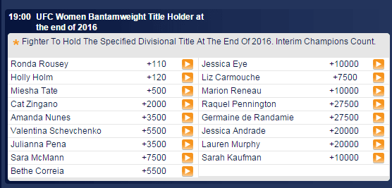 UFC bantamweight odds