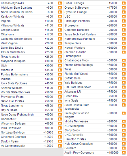 NCAA tournament odds March 16 2016
