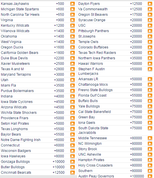 NCAA tournament odds March 17 2016