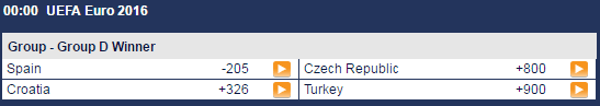 EURO 2016 Outrights Soccer Betting at Sports Interaction Sportsbook