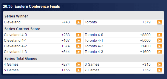 Raptors Cavaliers Odds