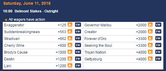 2016 Belmont Stakes Betting and Odds at Sports Interaction Racebook