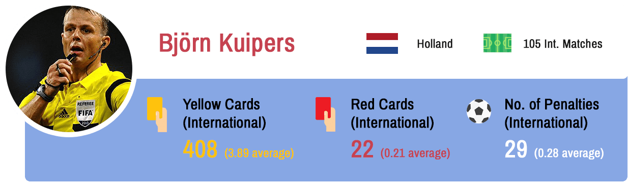 Bjorn Kuipers Euro 2016 referee