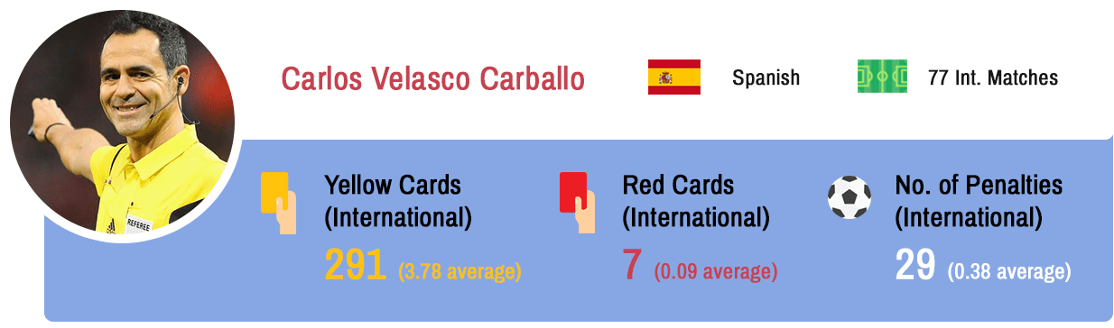 Carlos Velasco Carballo Euro 2016 referee