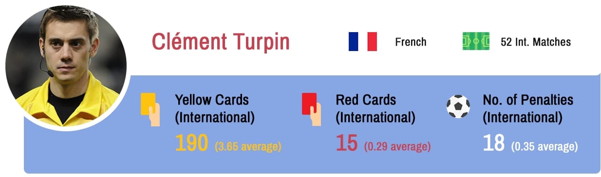 Clement Turpin Euro 2016 referee
