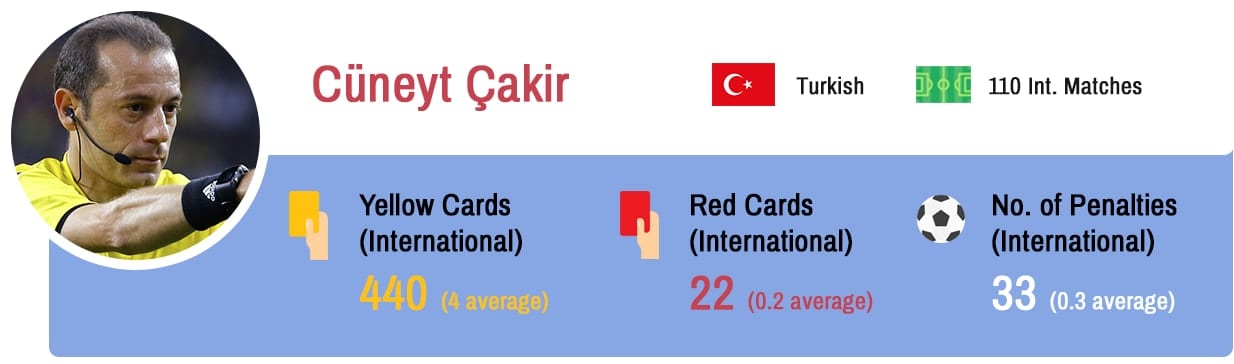Cuneyt Cakir Euro 2016 referee