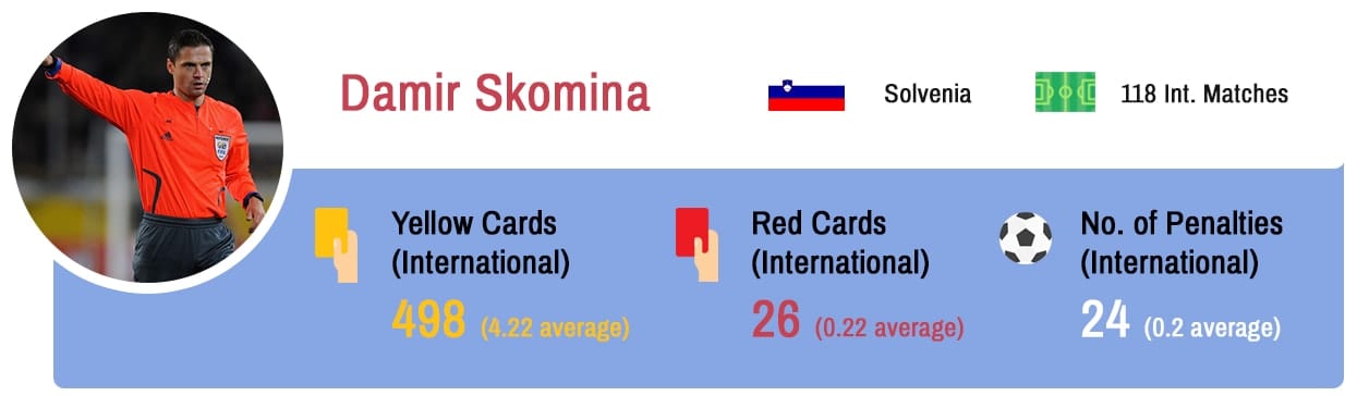 Damir Skomina Euro 2016 referee
