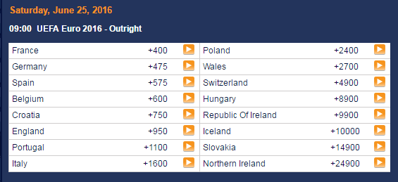 Euro 2016 odds June 23