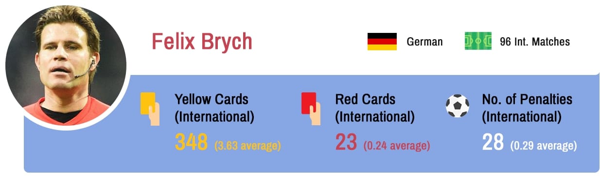Felix Brych Euro 2016 referee