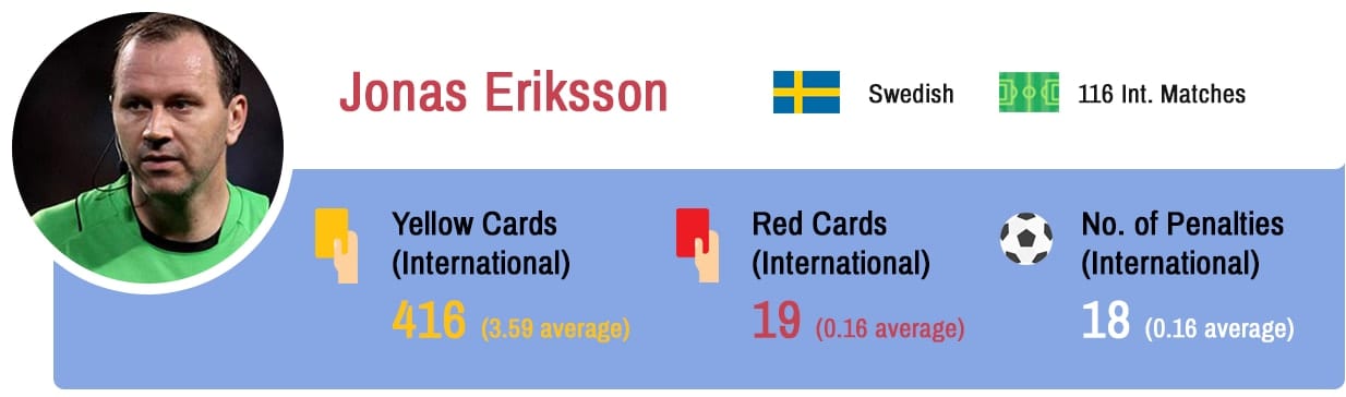 Jonas Eriksson Euro 2016 referee