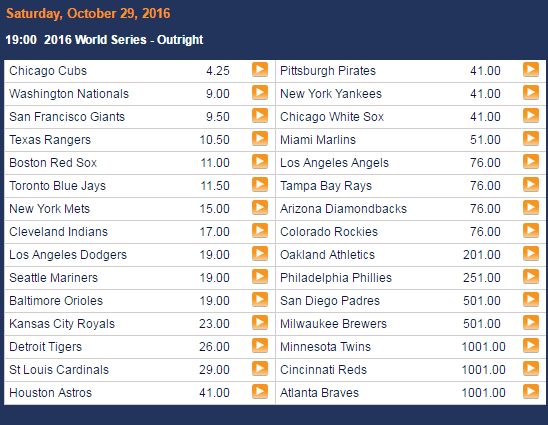 MLB Future Odds  2016 World Series at Sports Interaction Sportsbook