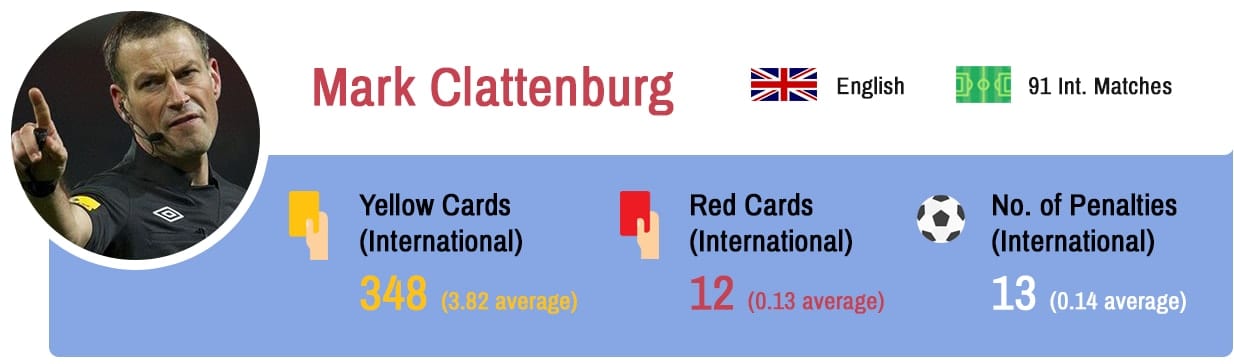 Mark Clattenburg Euro 2016 referee