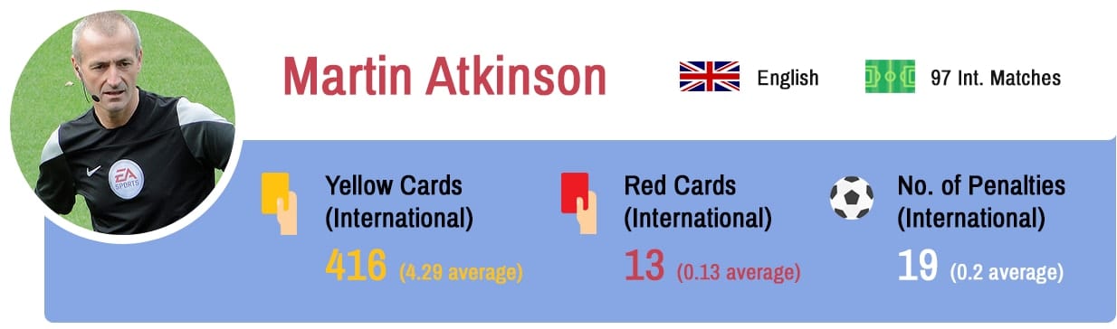 Martin Atkinson Euro 2016 referee