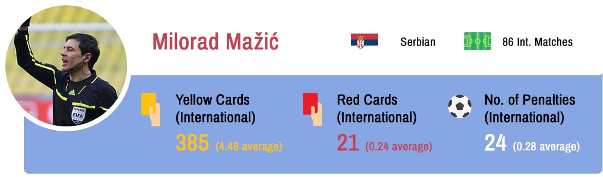 Milorad Mazic Euro 2016 referee