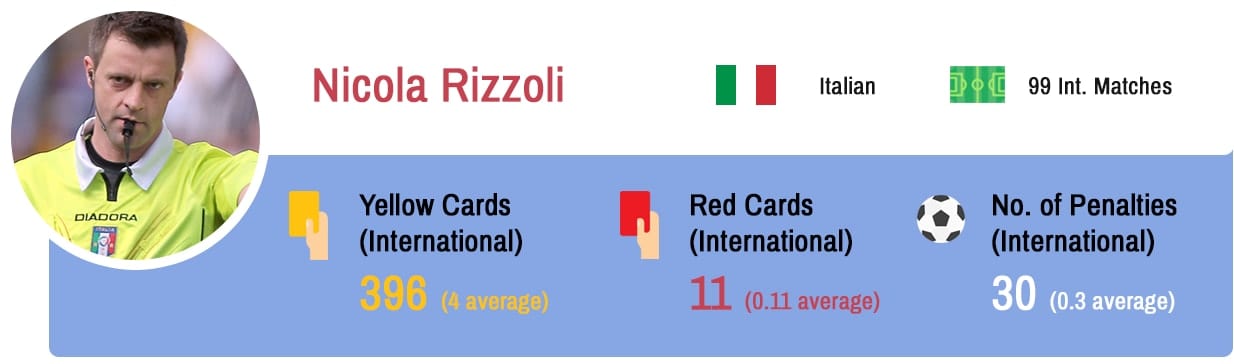 Nicola Rizzoli Euro 2016 referee