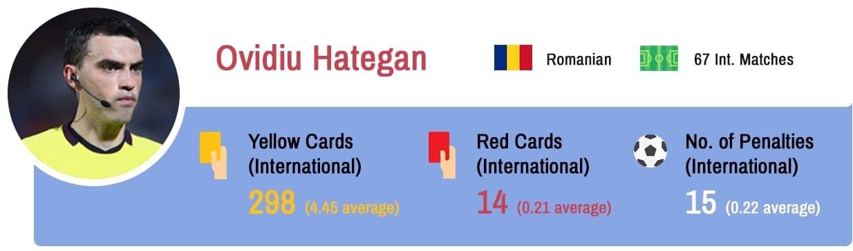 Ovidiu Hategan Euro 2016 referee