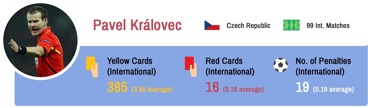 Pavel Kralovec Euro 2016 referee