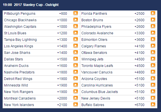 Stanley Cup Odds June 21