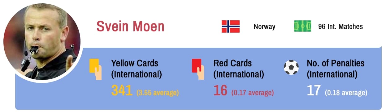 Svein Moen Euro 2016 referee