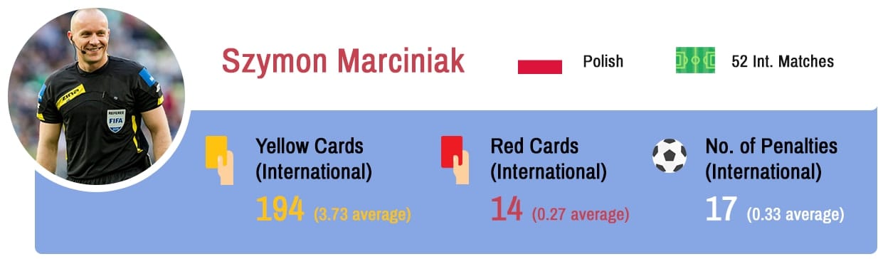Szymon Marciniak Euro 2016 referee
