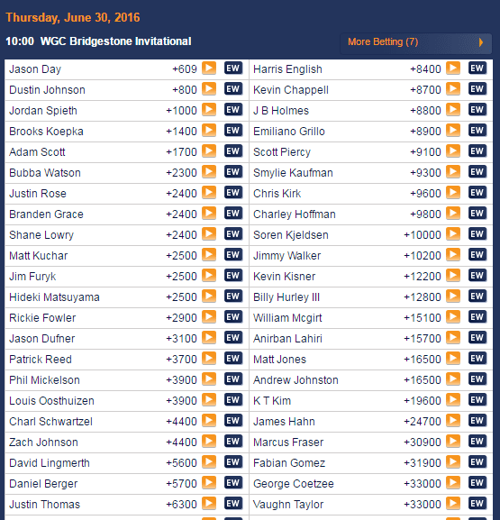 WGC Bridgestone odds