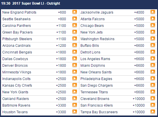 NFL Futures 2016 Super Bowl Odds at Sports Interaction