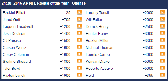https www.sportsinteraction.com football nfl prop betting