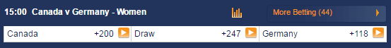 Olympic Tournament Soccer Betting canada vs germany