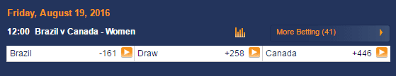 Olympic Tournament Soccer Betting womens rio