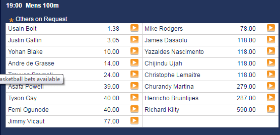 Olympics 100 odds