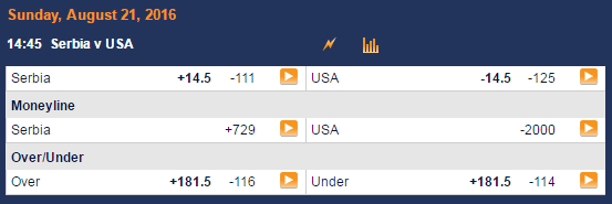 Olympics Basketball Betting at Sports Interaction Sportsbook