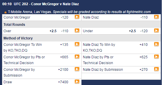 UFC 202 odds