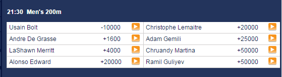 olympics 200 odds