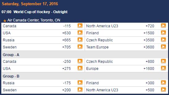 World Cup of Hockey Betting Odds