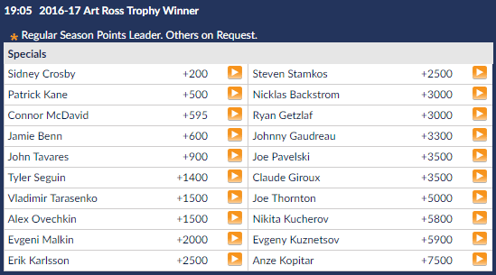 art-ross-trophy-hockey-nhl-prop-betting