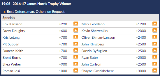 norris-trophy-hockey-nhl-prop-betting