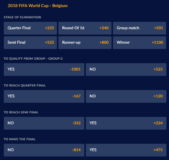 Betting For World Cup